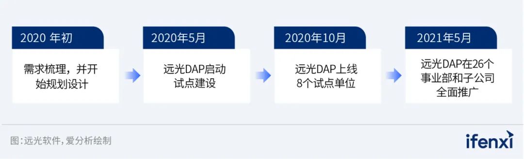 国网数科DAP 应用案例入选《2022—2023爱分析·信创实践报告》