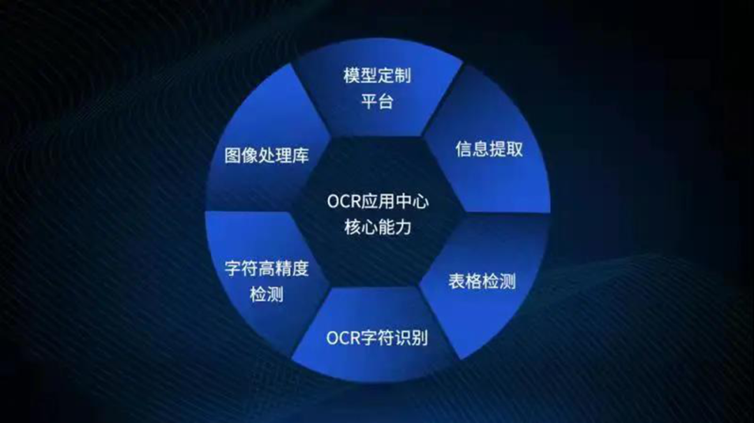 远光OCR应用中心完成华为昇腾技术认证致力于为企业提供场景定制化服务